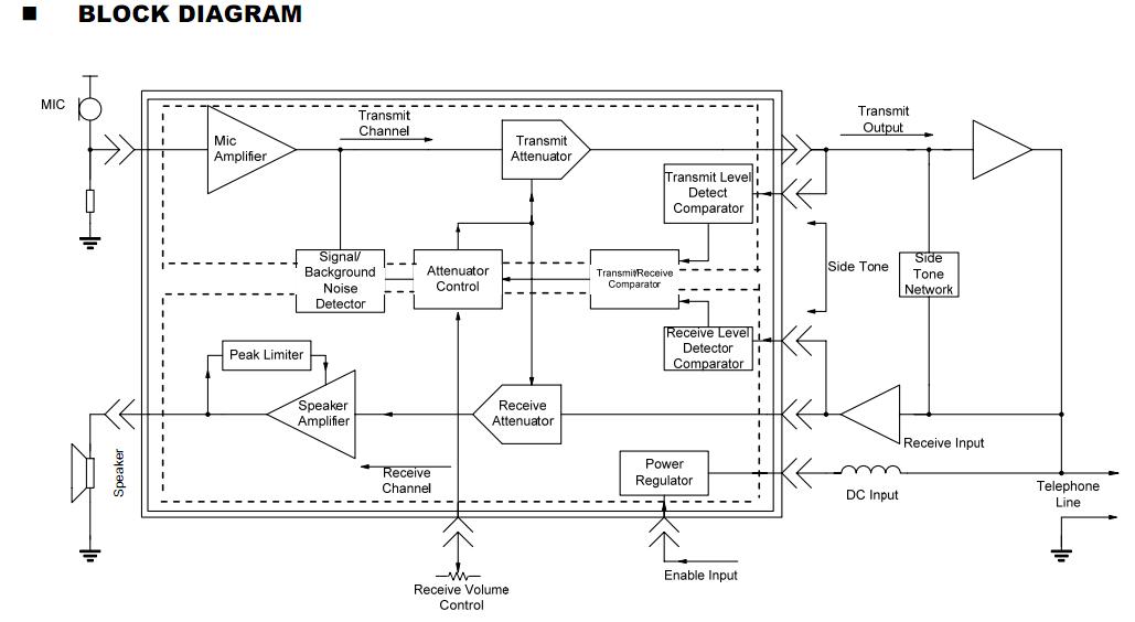 MC34014DWR2 block diagram