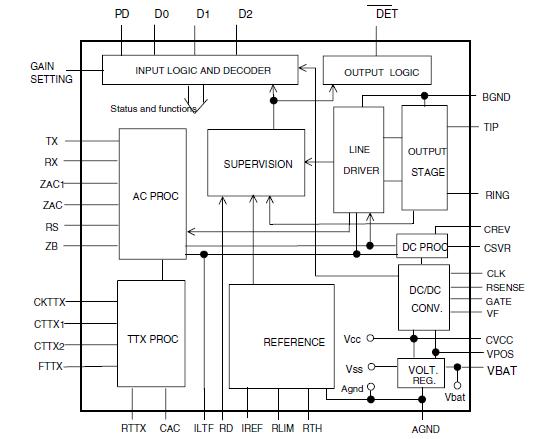 STLC3055NAF block diagram