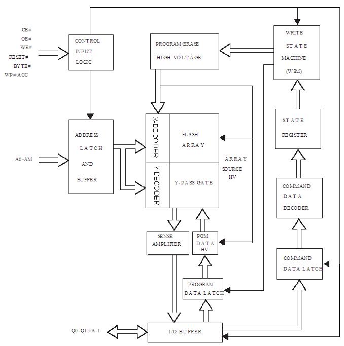 MX29LV160DBXGI-70G block diagram