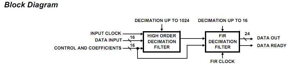 hsp43220jc-25 block diagram