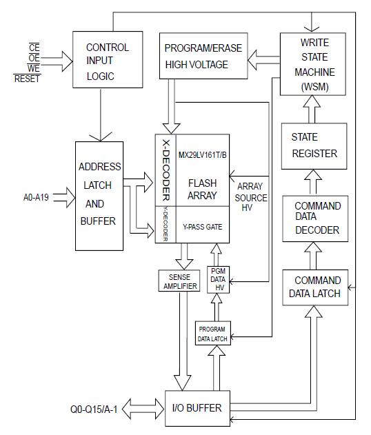 MX29LV161DTXBI-90G block diagram