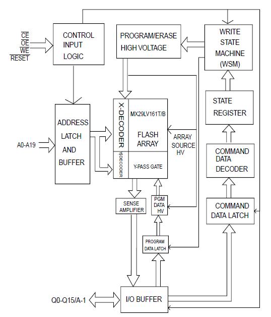 MX29LV161DBXBI-90G block diagram