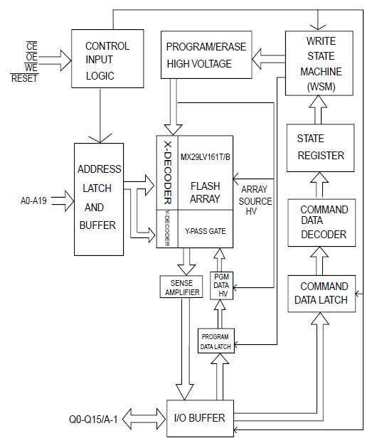 MX29LV161DTGBI-90G block diagram