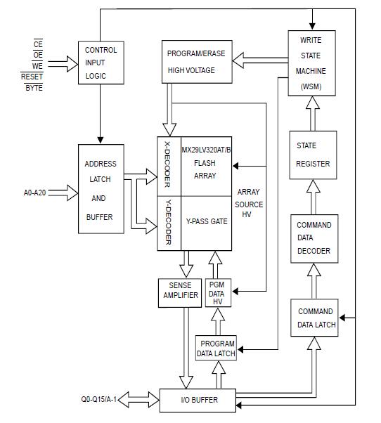 MX29LV320ETTI-70G block diagram