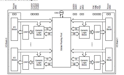 LC4032ZE-7TN block diagram