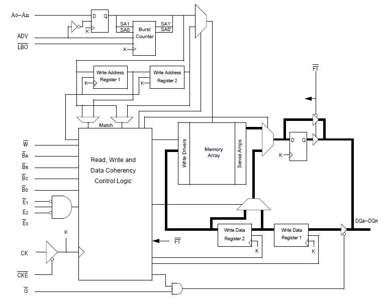 GS880Z36CGT-200 block diagram