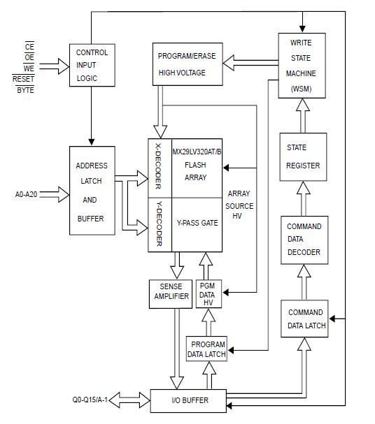 MX29LV321DTXBI-90G block diagram