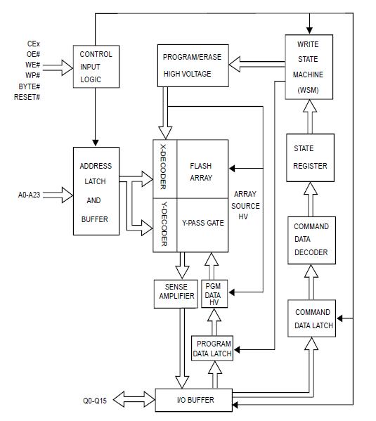 MX29GL640EBTI-90G block diagram