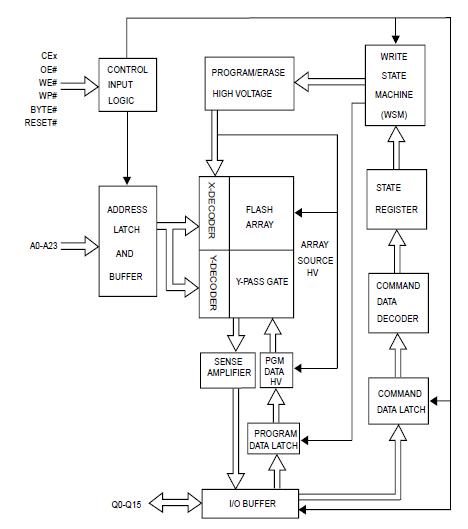 MX29GL320EBTI-70G block diagram