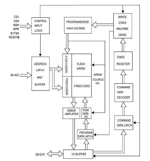 MX29GL320EHXFI-70G block diagram