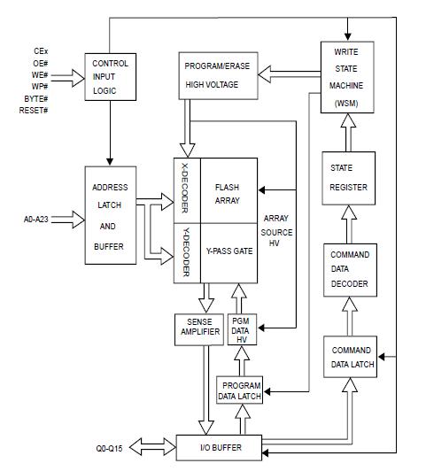 MX29GL640EHXFI-90G block diagram