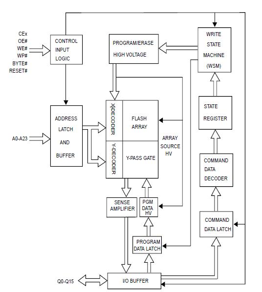 MX29GL256ELXFI-90Q block diagram