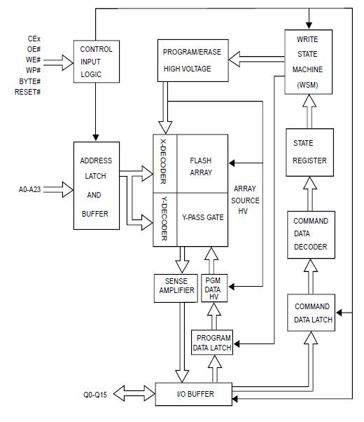 MX29GL256FLT2I-90Q block diagram