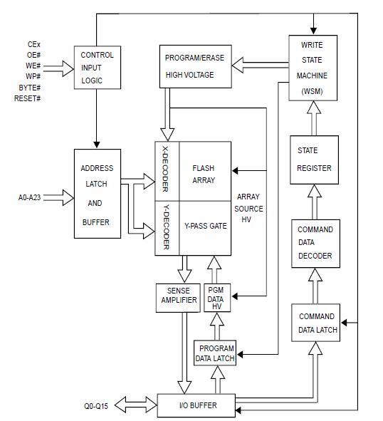 MX29GL512EHXFI-10Q block diagram