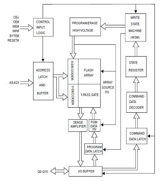 MX29GL512FHT2I-10Q block diagram