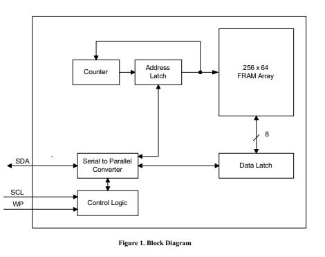  FM24C16B Block Diagram