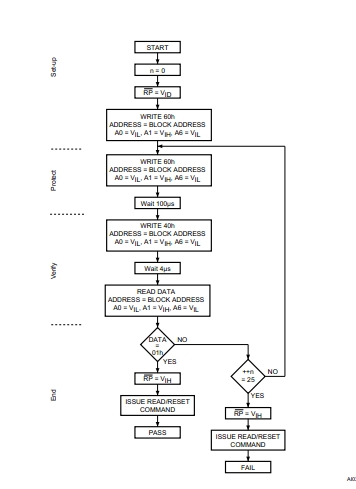 M29W800DB Block Diagram