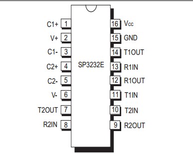 SP3232EEN-L/TR Pinout Configuration