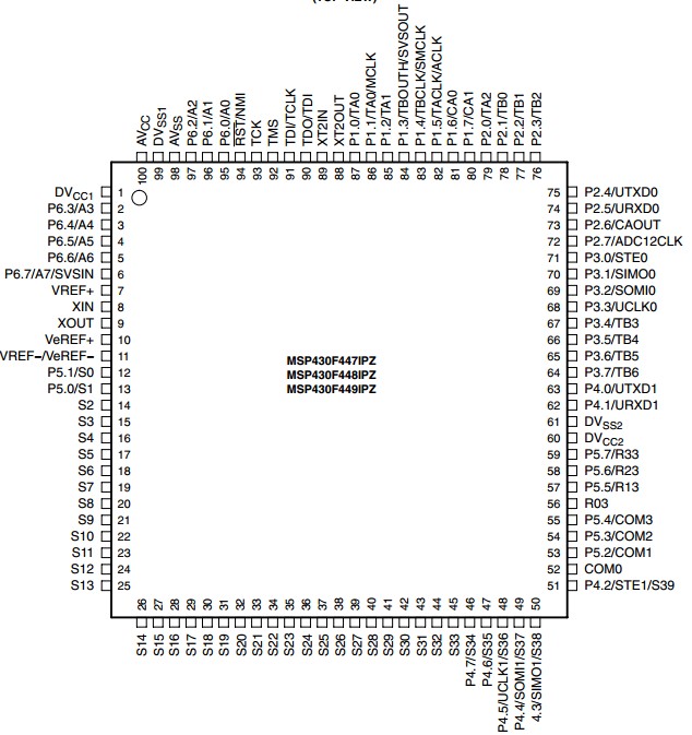 MSP430F449IPZR pin configuration