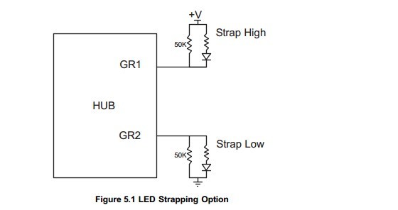 USB2502-AEZG pin connection