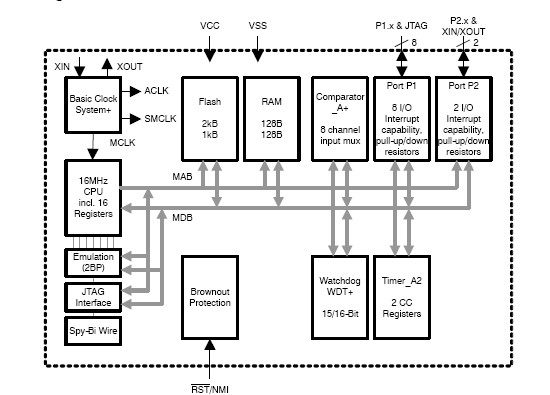 MSP430F2012IPWR block diagram