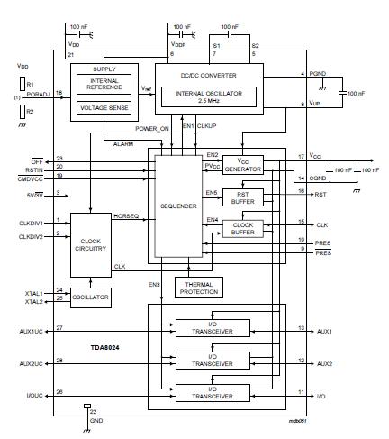 TDA8024AT/C1 block diagram