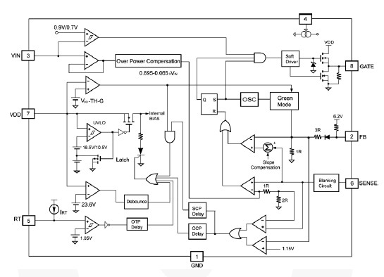 SG6846ALSZ block diagram