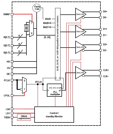 SN65LVDS301ZQER block diagram