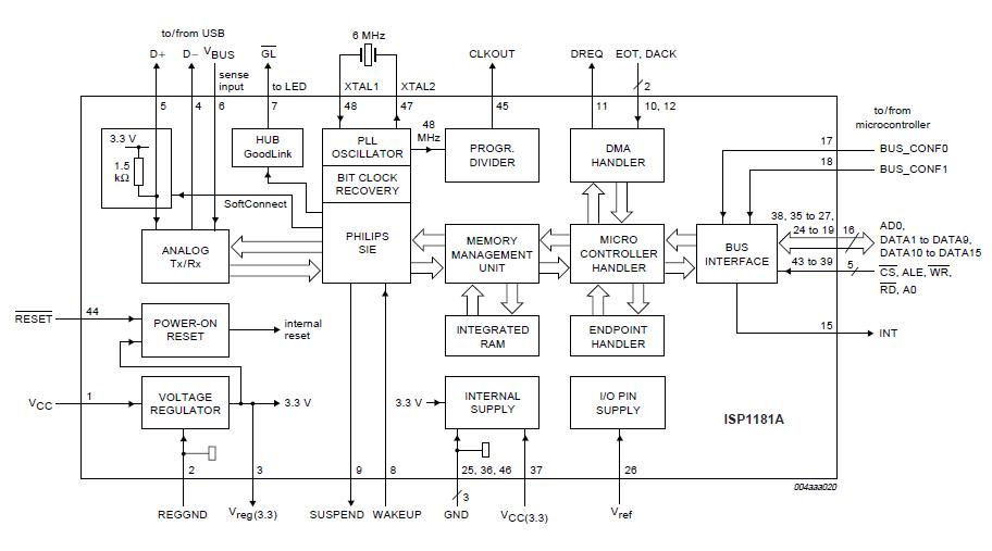 ISP1181ADGG block diagram