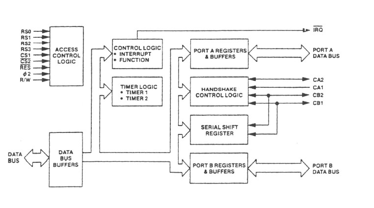 G65SC22P2 block diagram