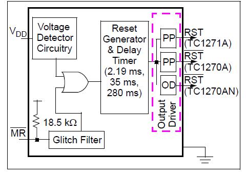 TC1270ASVRCTR block diagram