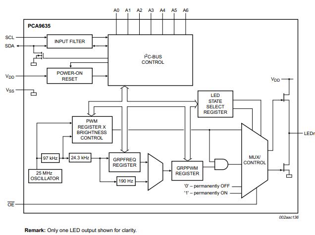 PCA9635PW Block Diagram