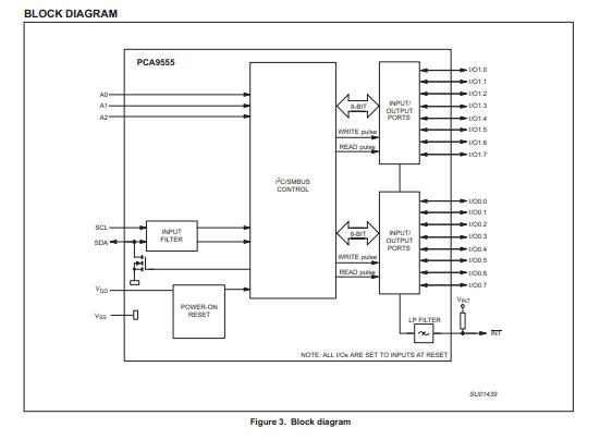 PCA9555PW Block Diagram