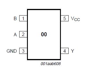 74LVC1G00GW Pin configuration