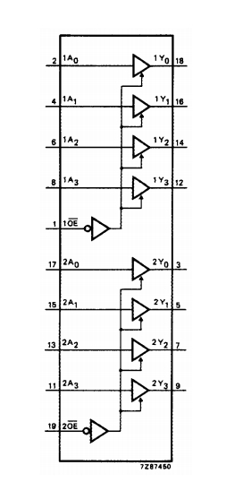 74HC244D Pin Configuration