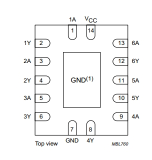 74HCT14D Pin Configuration