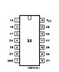 74HC32D Pin Configuration