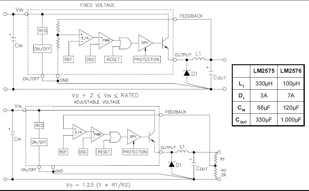 LM2576S block diagram