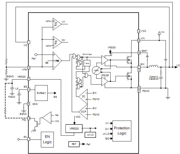 TPS54326RGTR Block Diagram