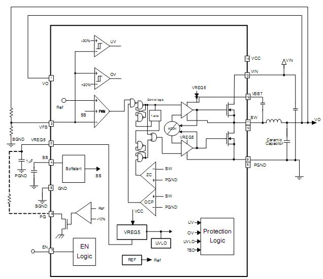 TPS54226RGTR Block Diagram