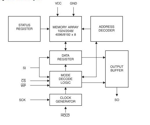  AT25320AN-10SU-2.7 pin connection