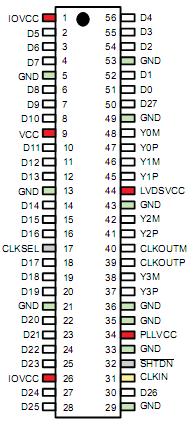 SN75LVDS83BDGGR Pin Configuration