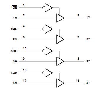 SN74F125DR logic diagram