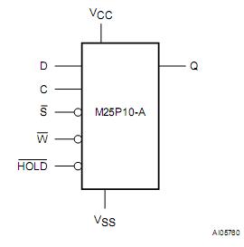 M25P10-AVMN6TP Logic Diagram