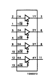 74HC125PW block diagram