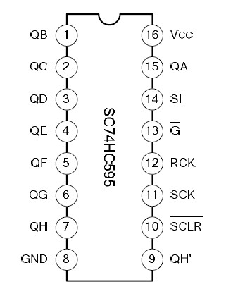  SC74HC595D pin connection