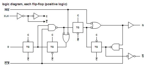 SN74AHC74D Logic Diagram