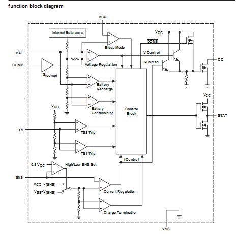 BQ2057WTS Block Diagram