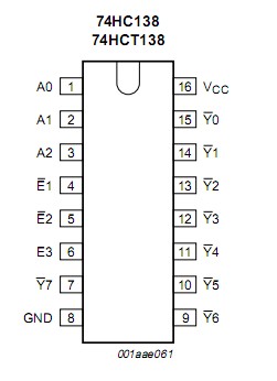 74HC138 block diagram