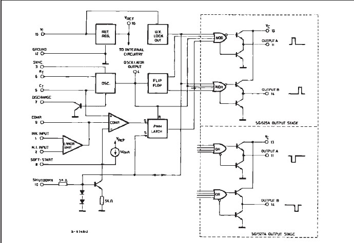 SG3525A block diagram